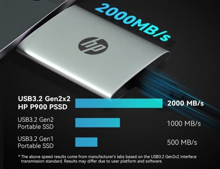 HP P900 Portable Blazing Fast External Portable SSD - Image 5