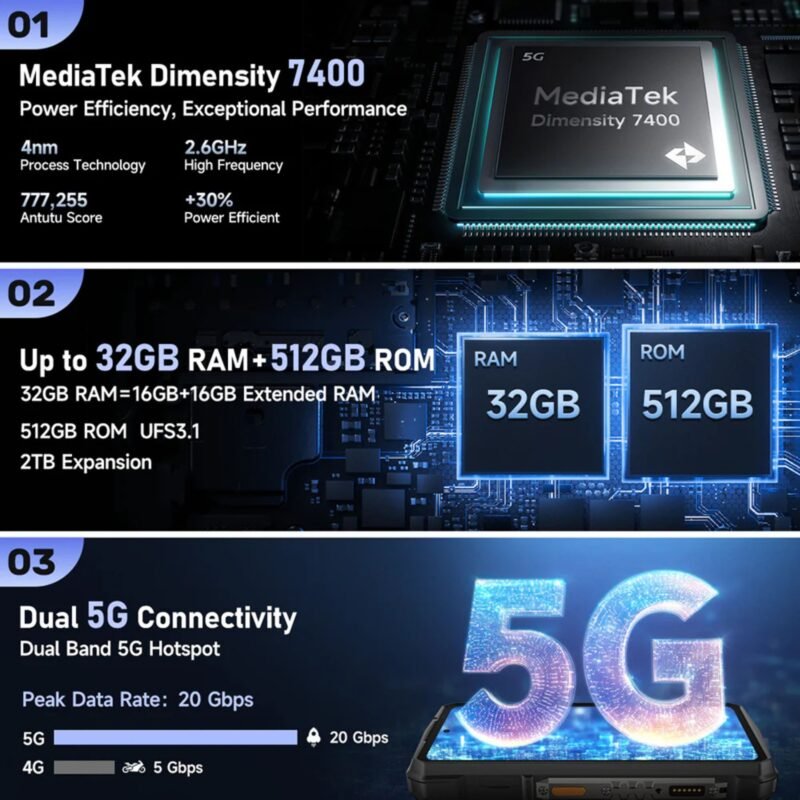 Ulefone Armor 29 Pro Thermal Version 5G Rugged Smartphone, 16GB RAM + 512GB Storage, 21200mAh Battery, Thermal Camera 640×512, 6.67" FHD+ AMOLED 120Hz Display, 50MP Triple Camera, Android 15, IP68/IP69K, NFC - Image 7