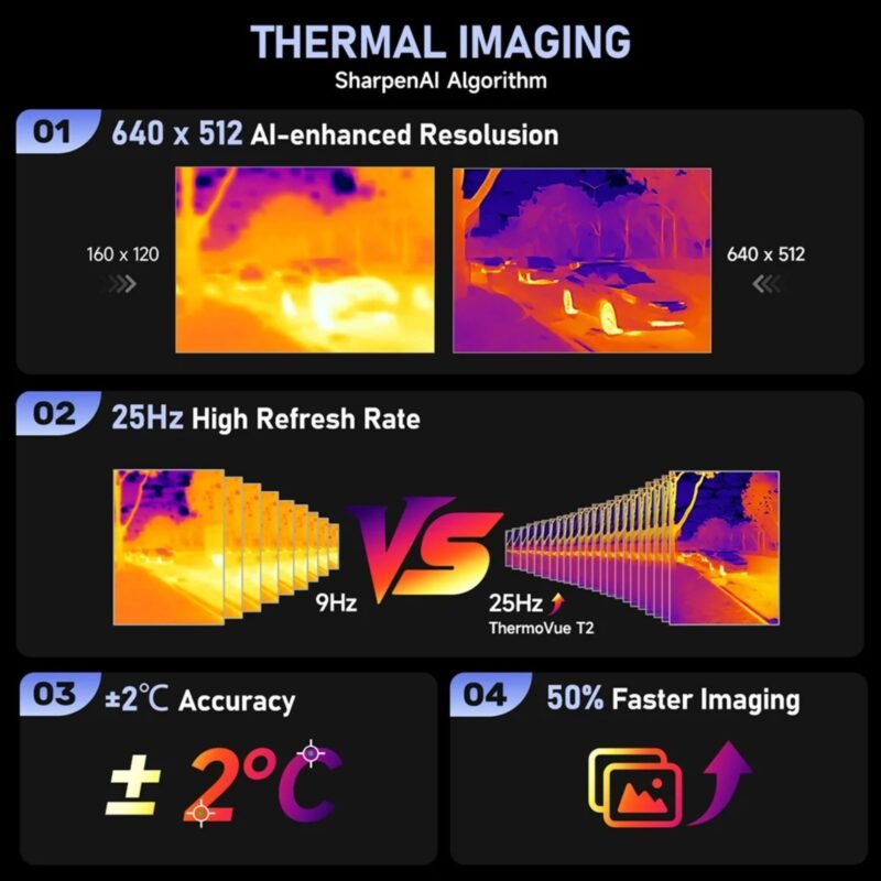 Ulefone Armor 29 Pro Thermal Version 5G Rugged Smartphone, 16GB RAM + 512GB Storage, 21200mAh Battery, Thermal Camera 640×512, 6.67" FHD+ AMOLED 120Hz Display, 50MP Triple Camera, Android 15, IP68/IP69K, NFC - Image 5