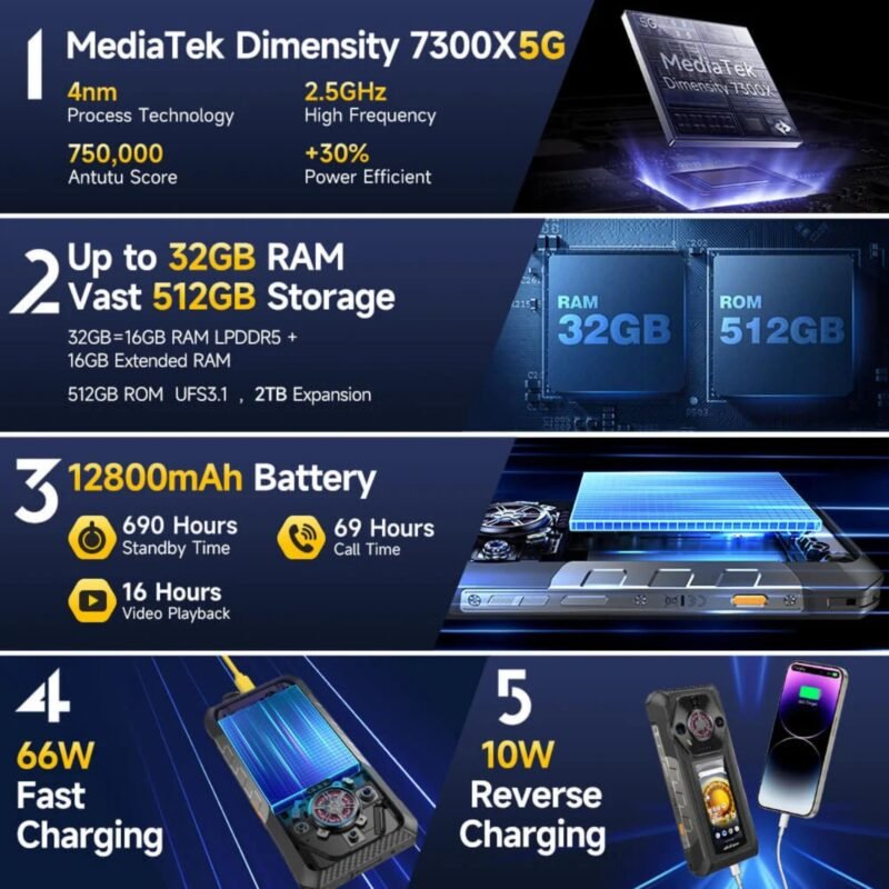Ulefone Armor 30 Pro 5G Rugged Smartphone | 6.95" FHD+ 120Hz Dual Screen + 3.4" Rear Display | 16GB RAM + 512GB Storage | 12800mAh Battery | 66W Fast Charging | 50MP Triple Camera | Dimensity 7300X | IP68/IP69K | Android 14 - Image 3