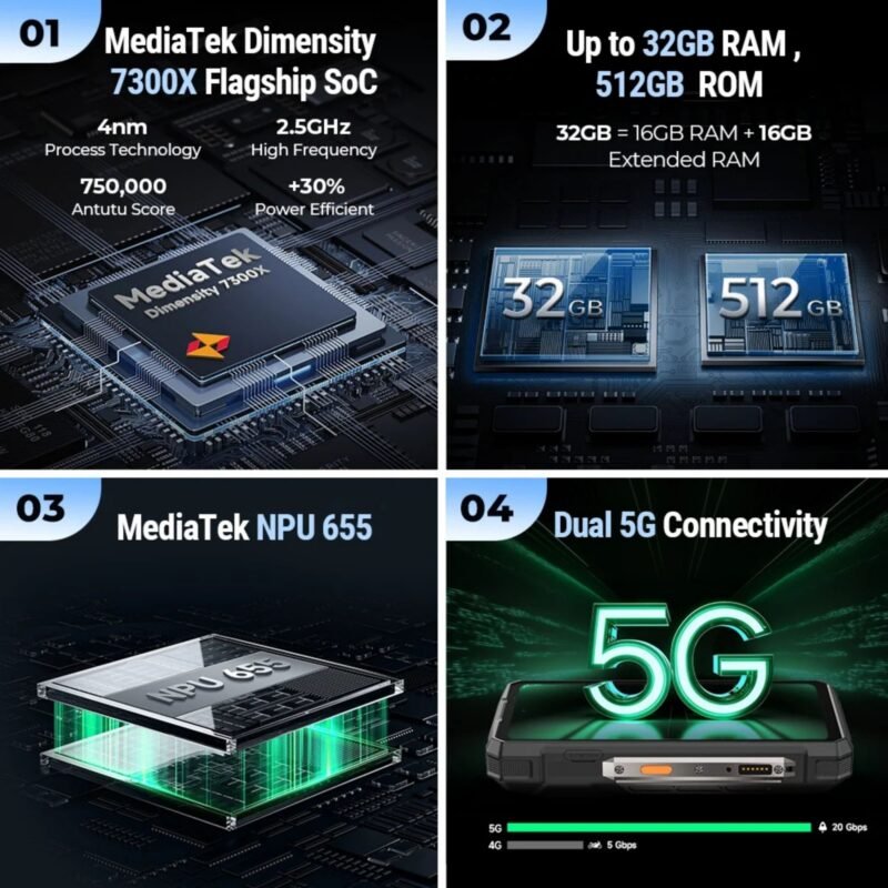 Ulefone Armor 33 Pro 5G Rugged Smartphone, 16GB RAM + 512GB Storage, 25500mAh Battery, 6.95" FHD+ 120Hz Display, 3.4" Rear Screen, 50MP Triple Camera, 64MP Night Vision, IP68/IP69K, Android 14, NFC, Dual SIM – Black - Image 7